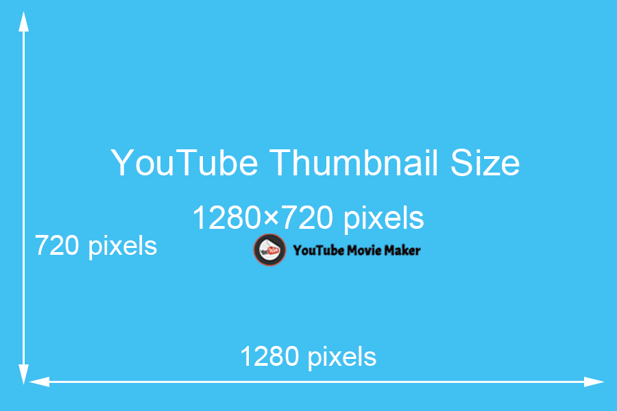The Ideal Youtube Thumbnail Size In 2021